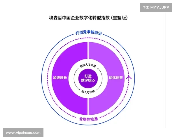 以东方6为核心探讨未来数字化转型与智能科技创新对全球经济格局的深远影响 以东方6为核心探讨未来数字化转型与智能科技创新对全球经济格局的深远影响