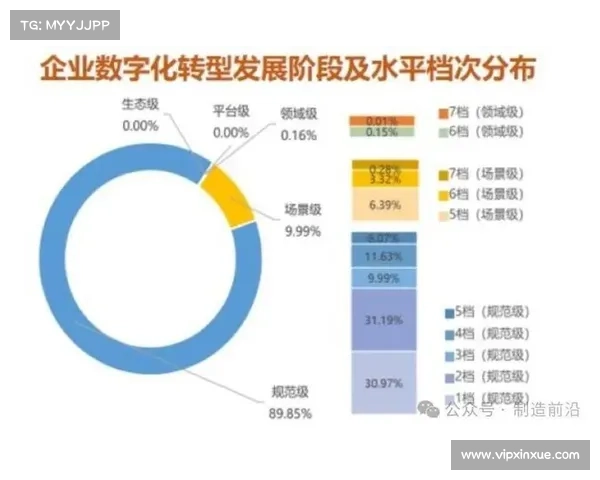 以京达米为核心推动力的数字化转型路径与未来发展趋势分析 以京达米为核心推动力的数字化转型路径与未来发展趋势分析